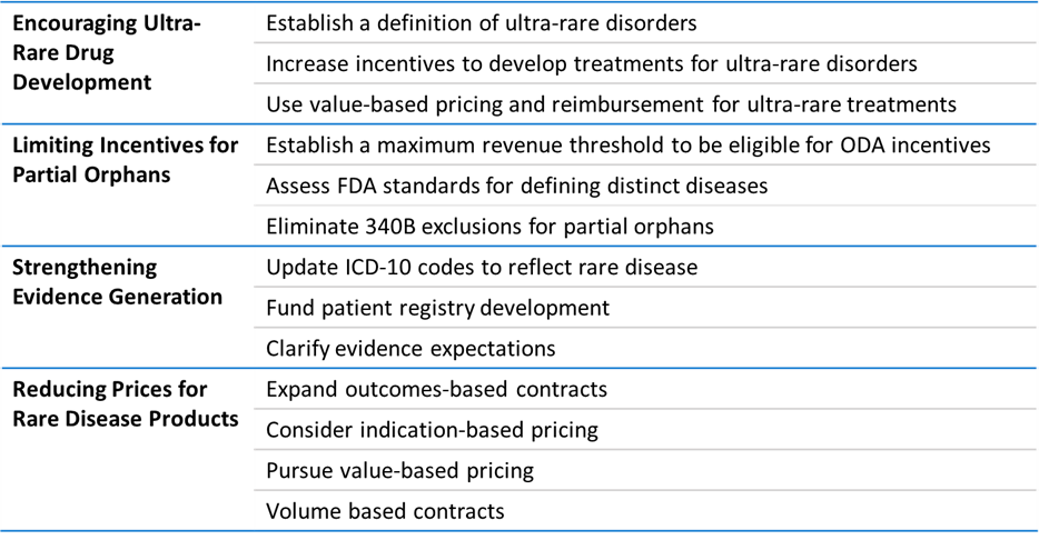 Tackling Salami Slicing and Indication Stacking in Orphan Drug Innovation  Incentives - Bill of Health