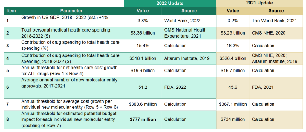 value-assessment-framework-icer-2023