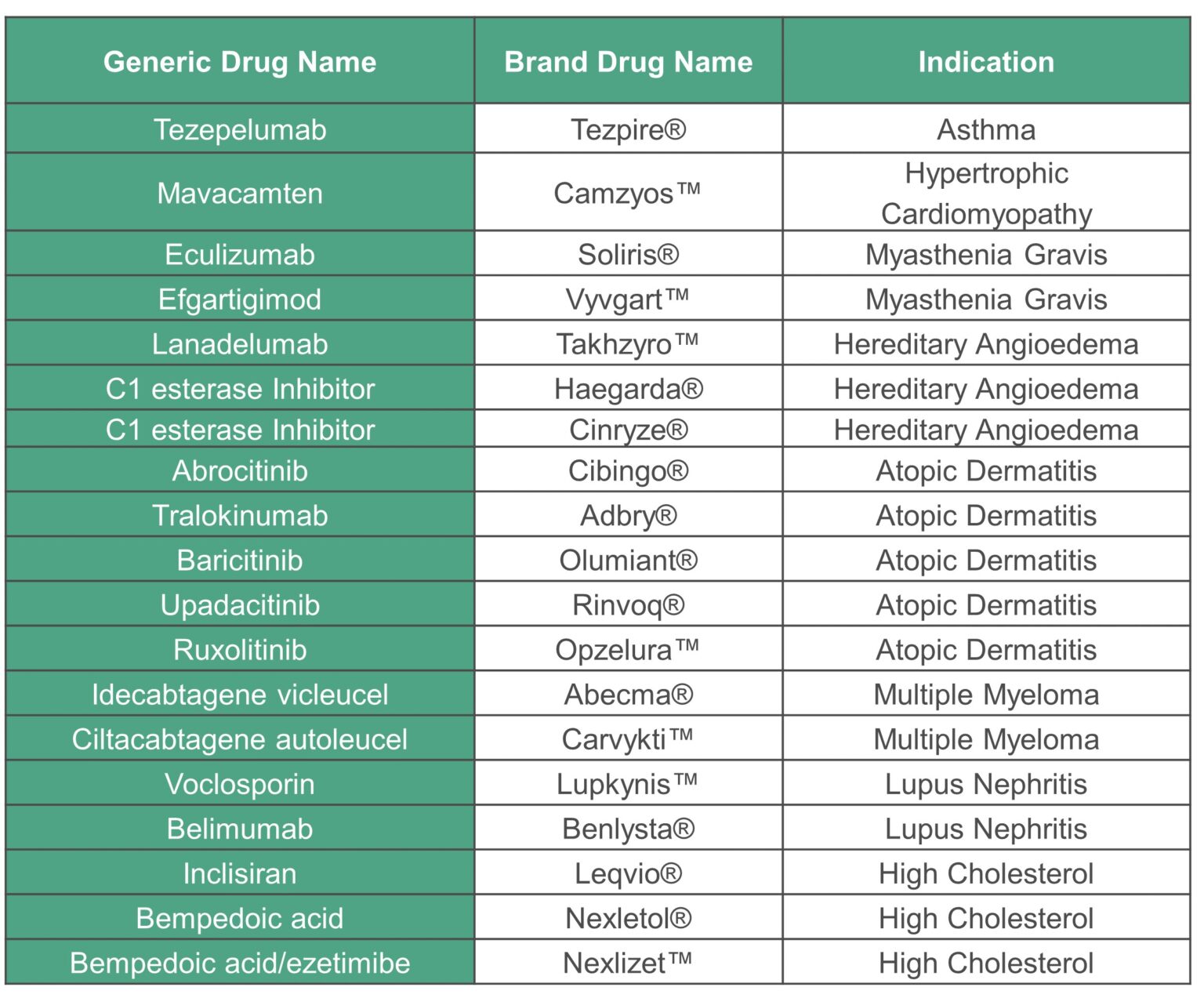 Icer Publishes Protocol For Annual Assessment Of Drug Coverage Policies 