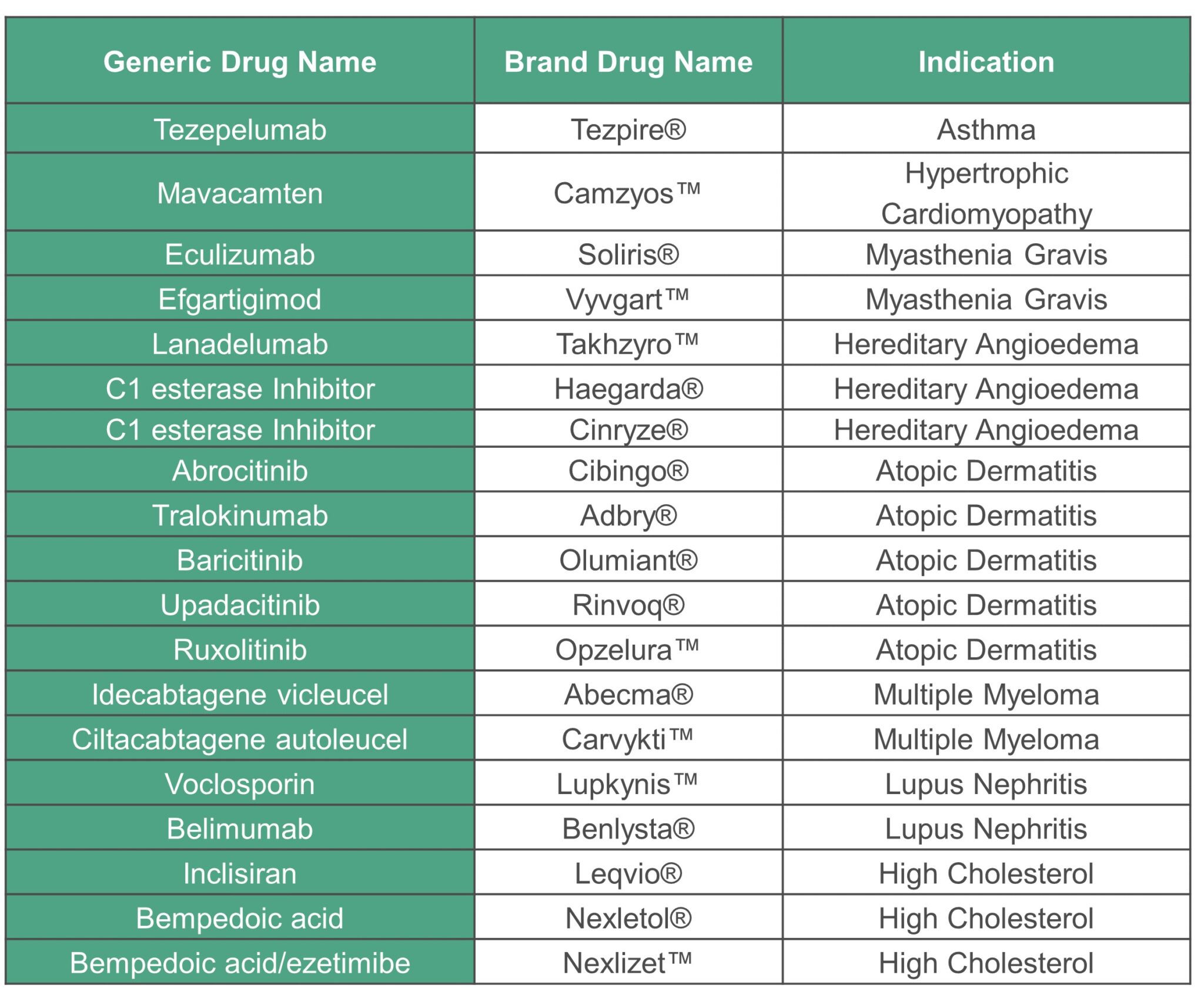 icer-publishes-protocol-for-annual-assessment-of-drug-coverage-policies