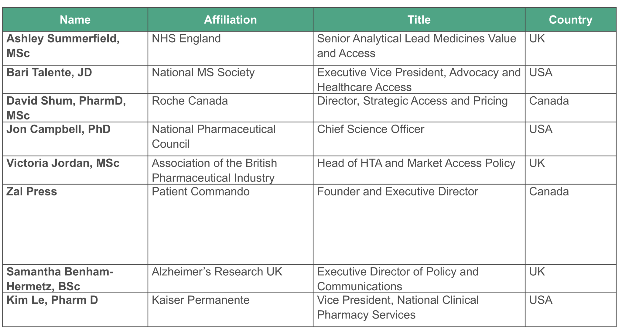 Health Economics Methods Advisory (HEMA) - ICER