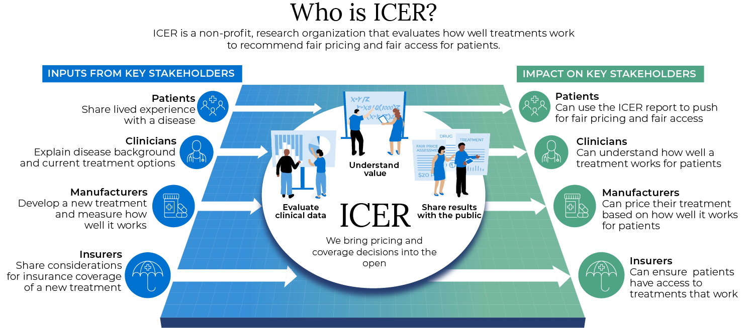 Who is ICER? - ICER